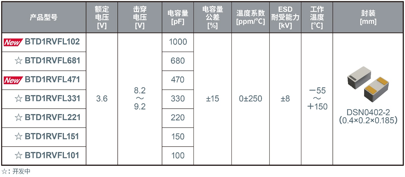 ROHM�״��Ƴ����������BTD1RVFLϵ�С�