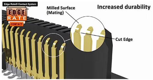 �ڽY���ܼ����w�e�o����ϵ�y(t��ng)�в��������B�������F�ɿ��ĸ����B��
