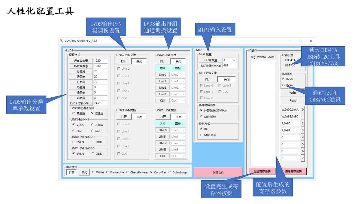 GM8775C,LT9211D,MIPI DSID1/2Port LVDS@ʾӺ