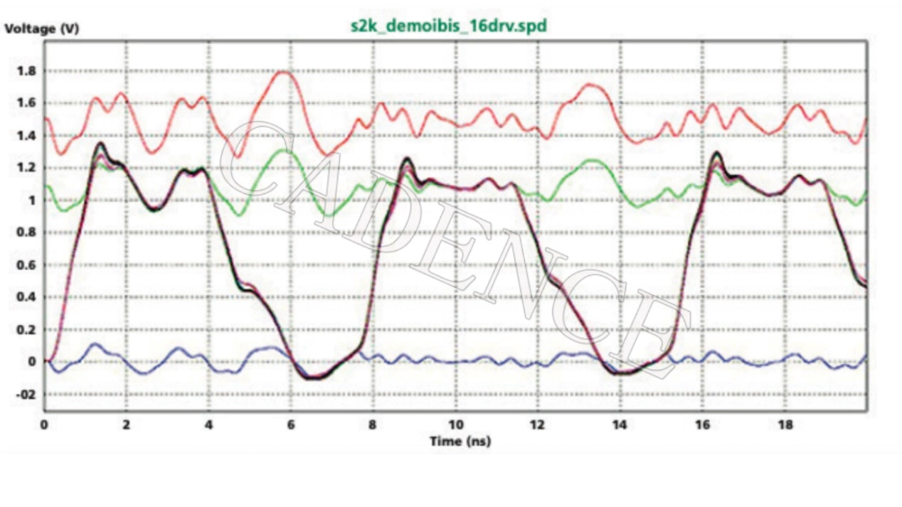 DDR5 �r�����R��������(zh��n)���ɺ�ҕ