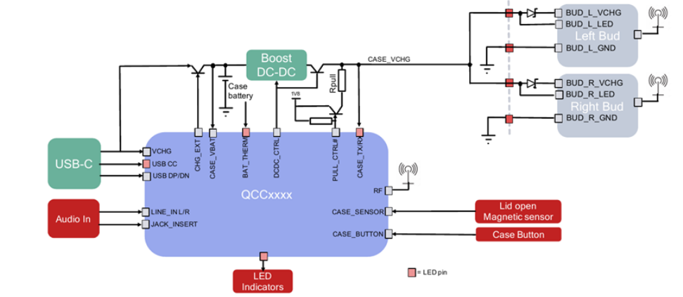 ����ԏ�����F�Ƴ�����Qualcomm��Richtek�aƷ������TWS���C��늂}����