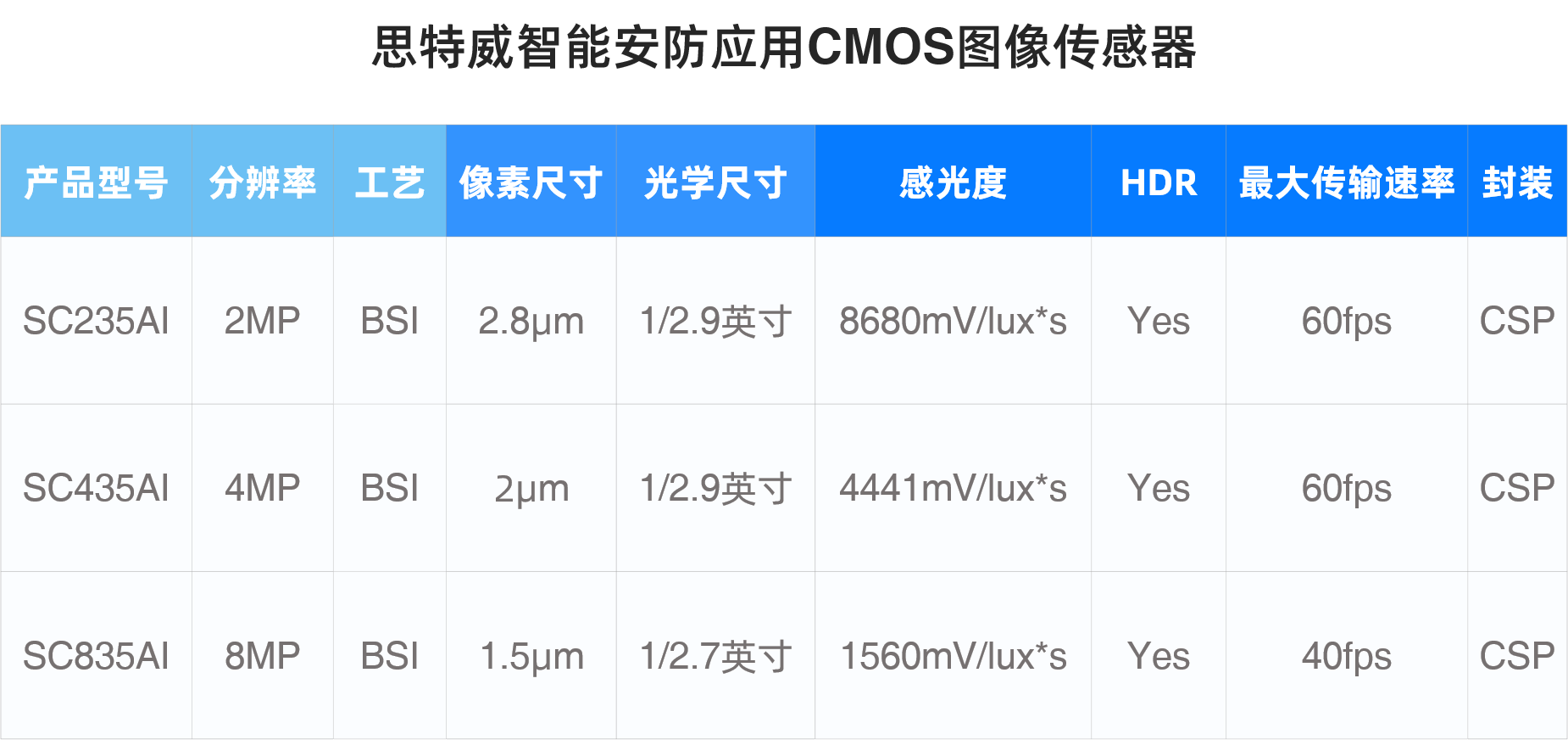 ˼����AIϵ����������ȫ��������(j��)�D���������Ʒ