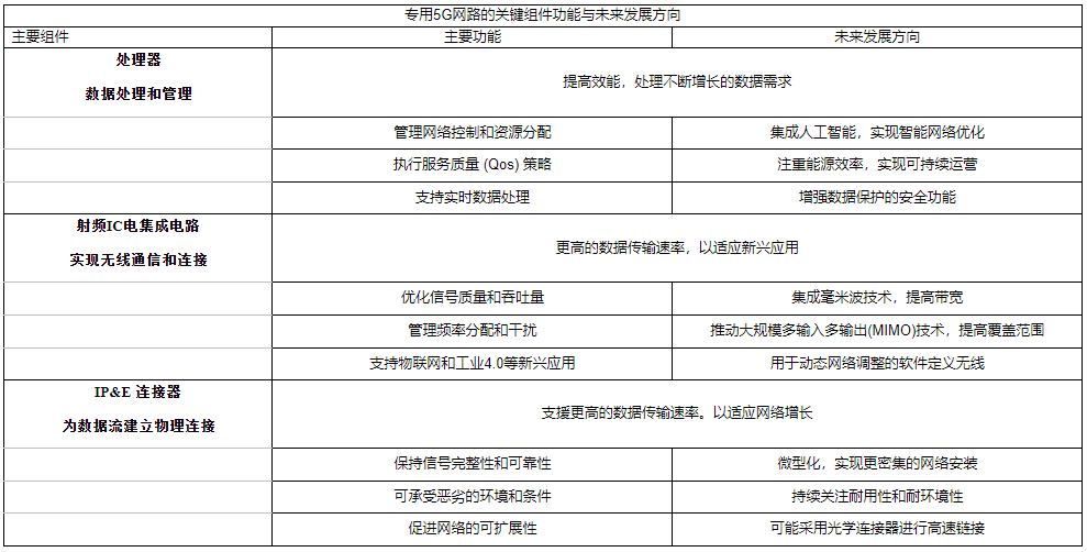 һ·�񱼵Č���5G�W�j�ж�����