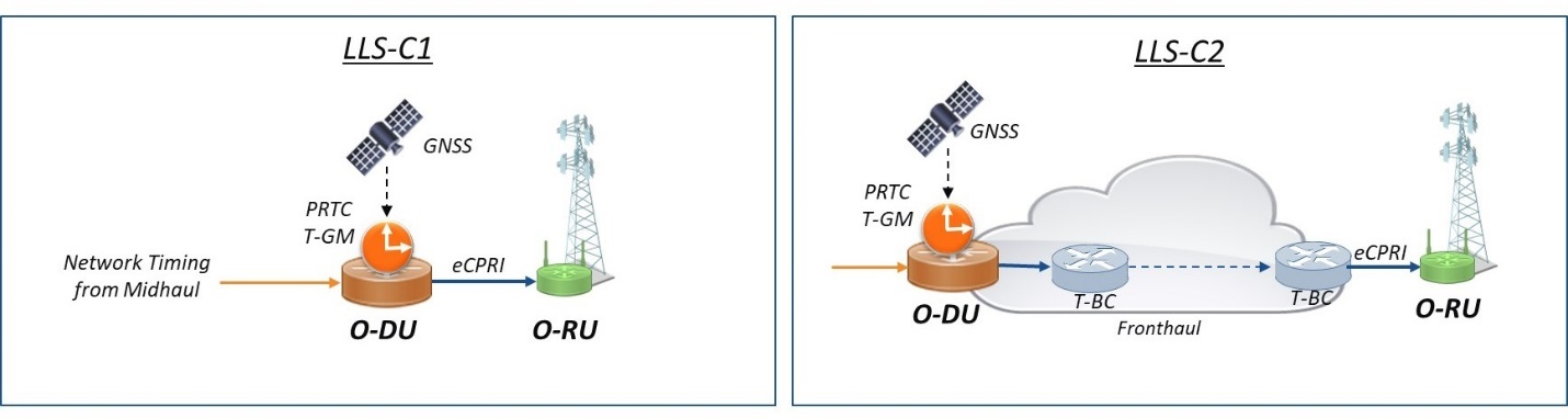 �����_��ʽRAN�W(w��ng)�j(lu��)��Q�r(sh��)�g�y�}