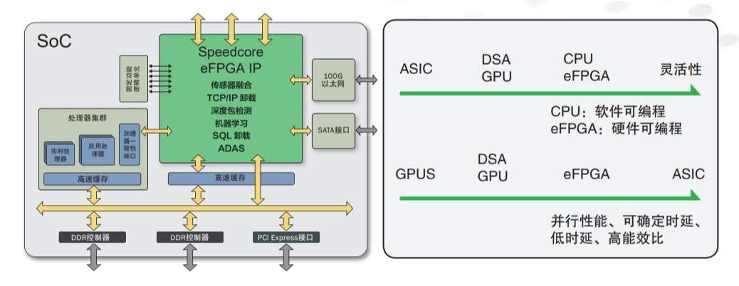 ߹ҕǣǶʽFPGA IPڰl(f)F(xin)V韵֮