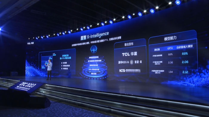 TCLAǰlȫ׿댧w@ʾֱIģͣ X-Intelligence