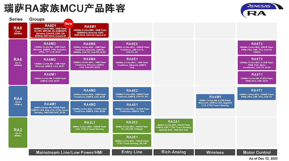_ƳD@ʾúZ/ҕXģBAIõȫRA8 MCUaƷȺ