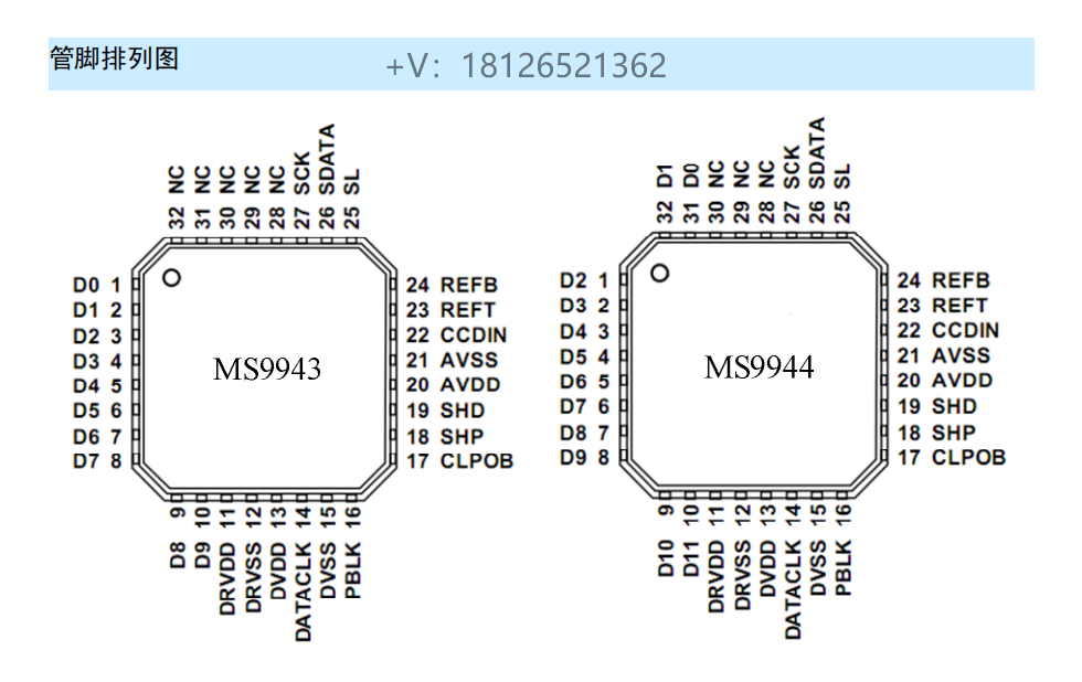 MS9943/4̖(ho)̎Pin to PinAD9943/AD9944