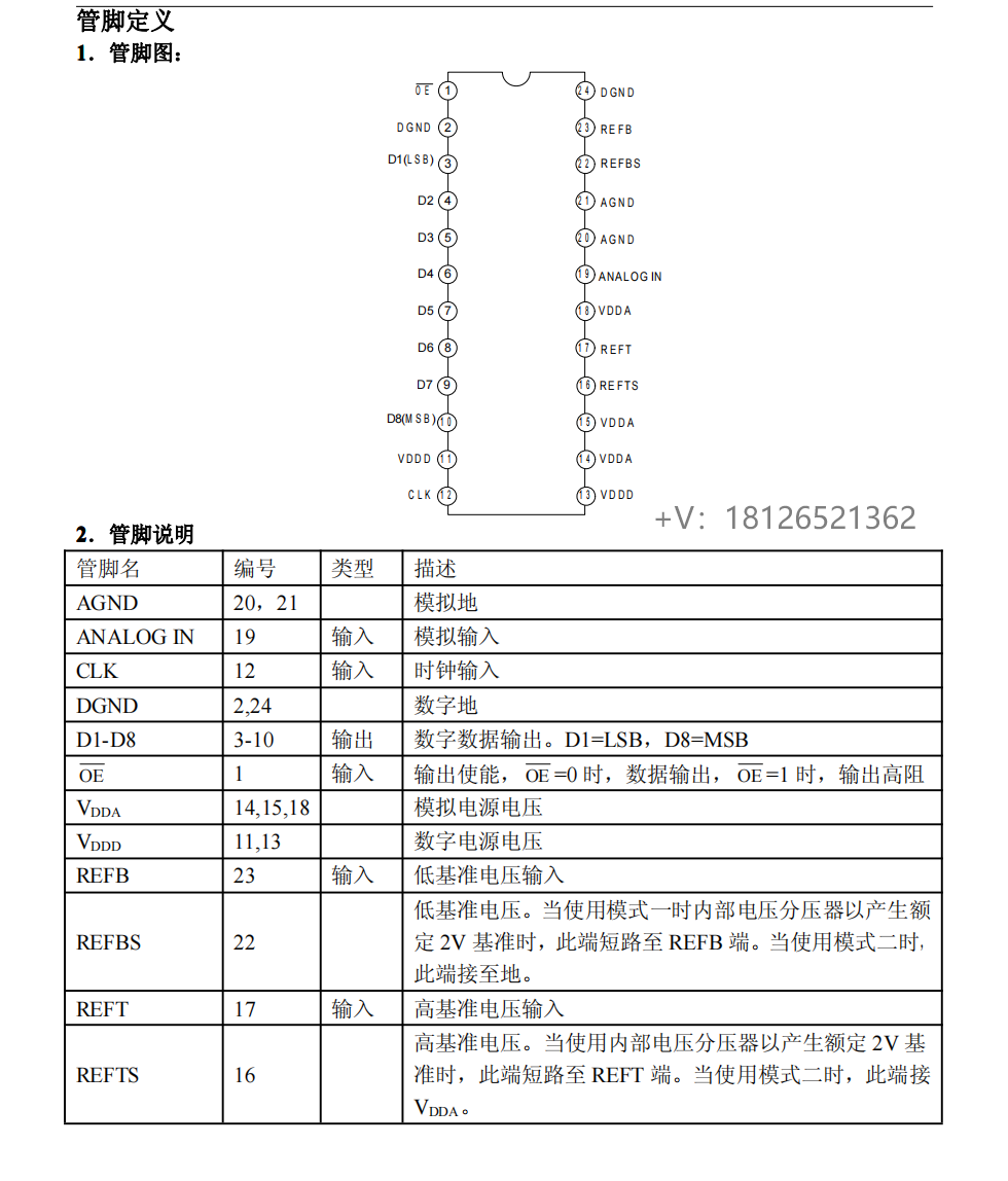 MS5510ģ(sh)D(zhun)QPin to PinTLC5510