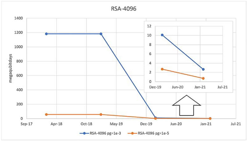 �ں�����Ӌ(j��)��r(sh��)���� �Ƿ��ܿs�̱�����������ϵ�y(t��ng)����ĕr(sh��)�g��