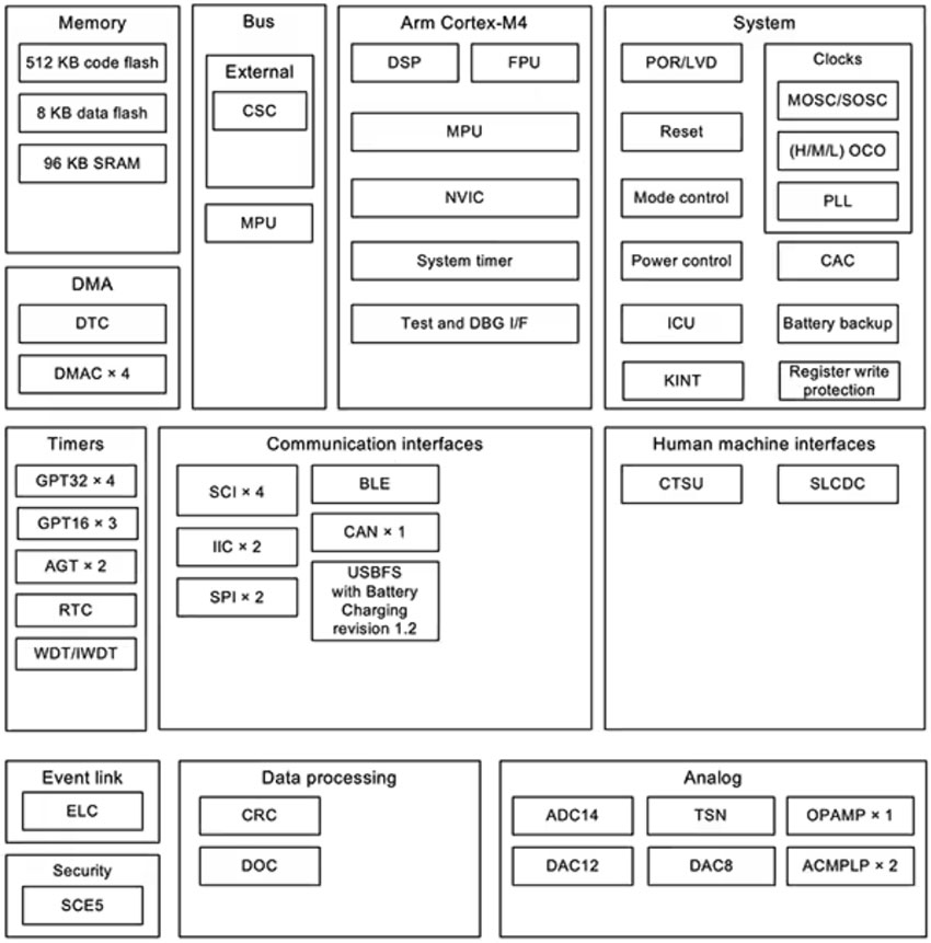 ������YԴ���޵�MCU�ό��F�Z���Ñ�����