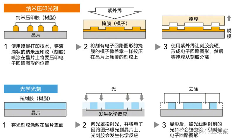 EUV��̣��ձ���·����