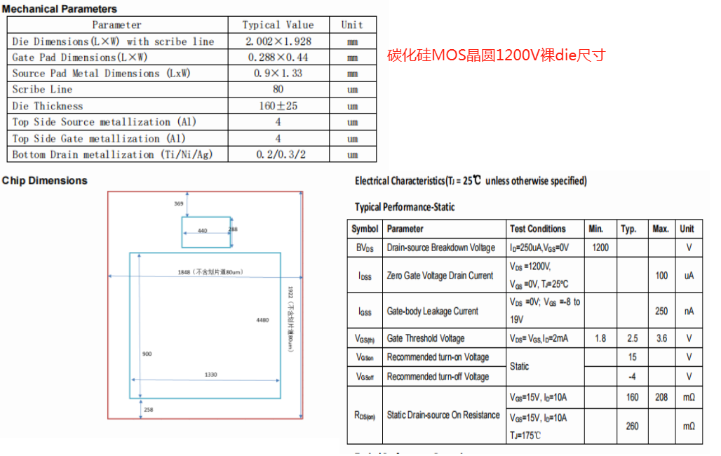 ̼����MOS�����ߴ磼2*2mm�͉�1200V/1700V �Ƀȷ⵽���� MOSFET�Ĺ̑B�^�����