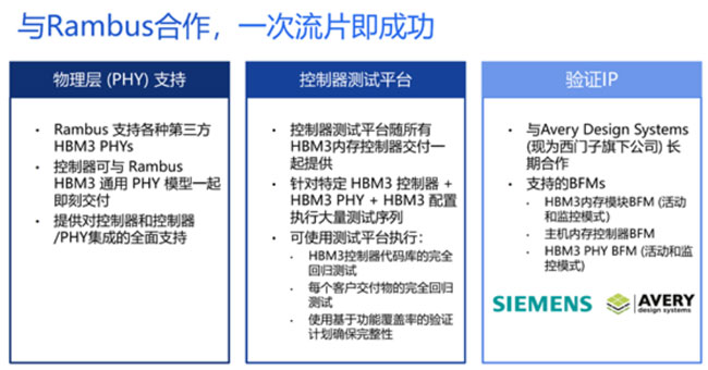 HBM�������Ҫ���