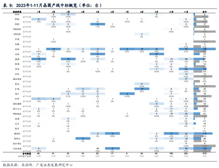 2023�꣬�댧�w�O����a���Mչ��Σ�