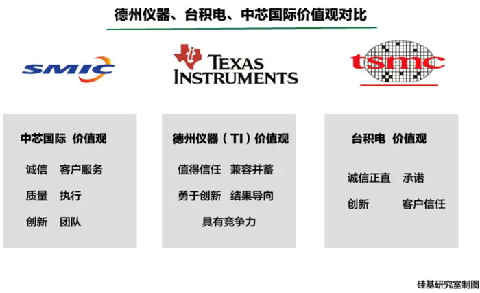 ���Ї�оƬ�̸������꾩�����@݅�Ӿ�������MоƬ���쎧�����