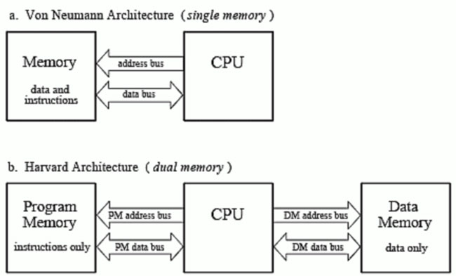 ���a�S�̣������@�wоƬ