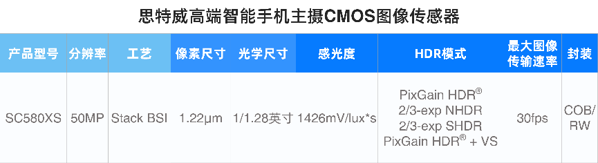 xŞ֙Czã˼Ƴȫ5000f1/1.28ӢDSC580XS