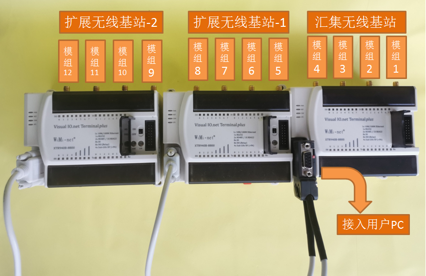 �����g̽ӑ��һ�N�๝�c5Km��1.2M bps���ʣ����rSub-G�o��ͨ�ŵ����WͨӍ��Q����