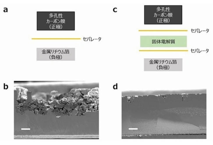 �������䇿՚�늳��аlȡ���Mչ���AӋ 2030 ���Ͷ��ʹ��