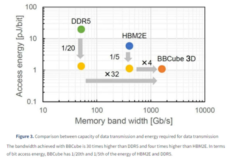 ǧ�|��Ԫ���⣡3D DRAM��ʳ֮����Ȼ�_��
