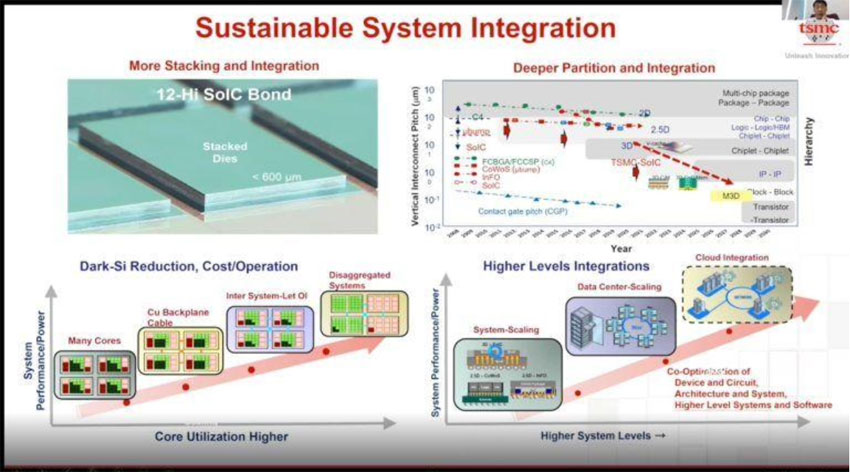 ���� 28nm����Ħ�����������������C�������w�ܳɱ� 10 ��ǰ��ֹͣ�½�