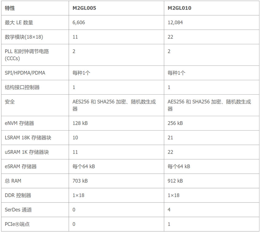 ʲôMCUÑԏ̽ͶFPGAđ(yng)÷