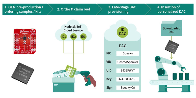 ӢwƳ OPTIGA Trust M MTRܼҾOpMatter˜cȫ