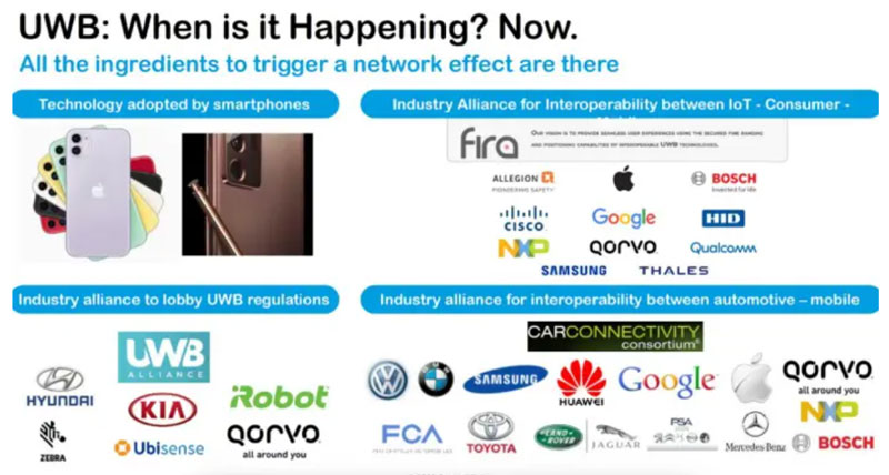 оƬ���^��ӿ��UWB