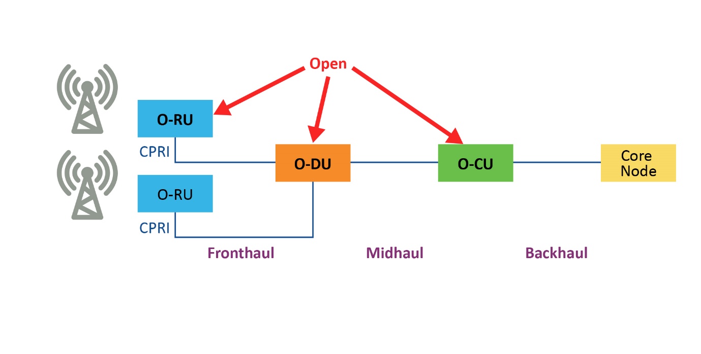 ��QORAN���A(ch��)�O(sh��)ʩ�����R�ľW(w��ng)�j(lu��)ͬ������(zh��n)