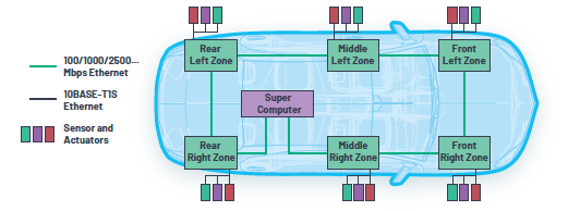 10BASE-T1S܇ͨӍȱʧ̫W朽