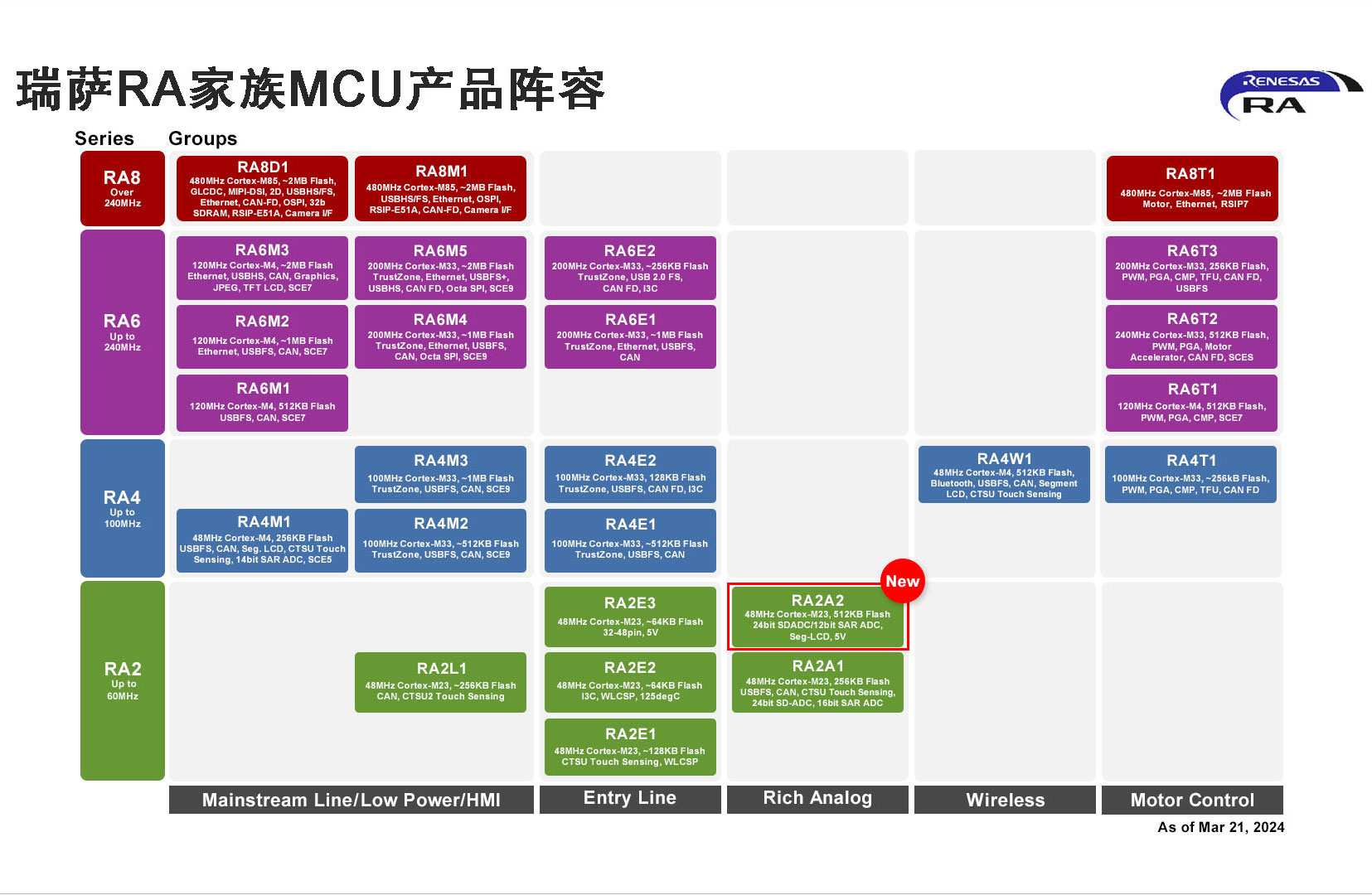 _ƳȫMCUָ֧߷ֱģMc̼ھ͑ϵyFĿ