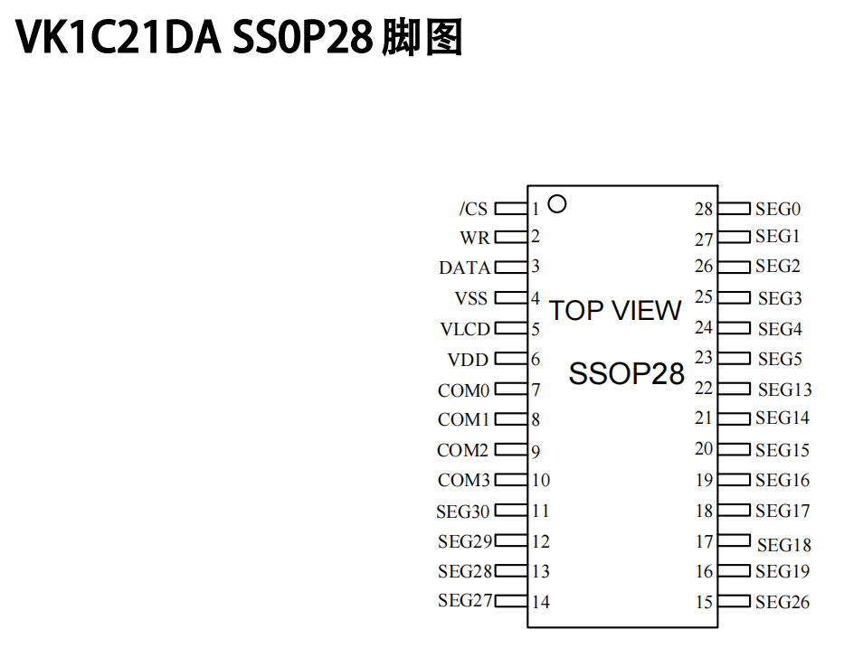 �����ɔ_�δa��/Һ����оƬ/�δa�@ʾIC-VK1C21D/DA SOP28/SSOP28 COGԭ�S FAE֧��