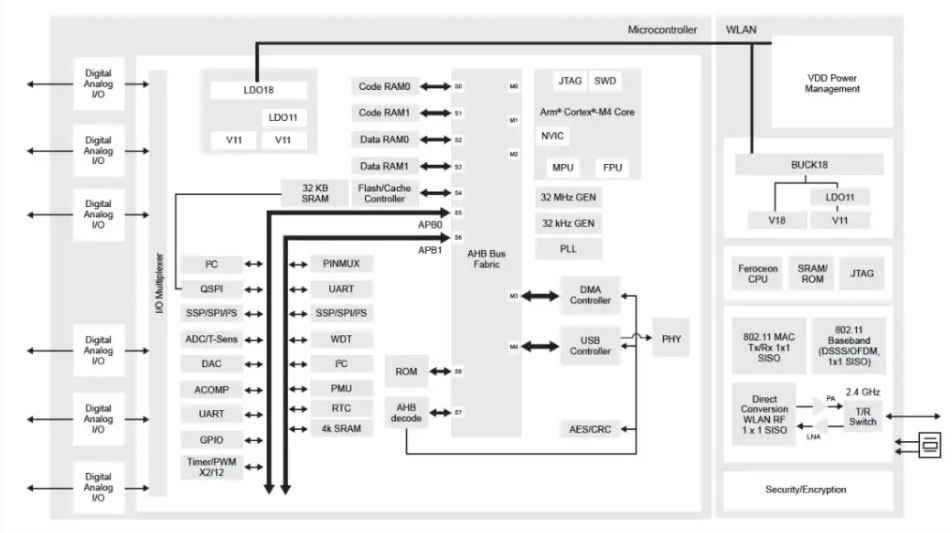 ���WӲ���_�l���o��SoCԓ����x��