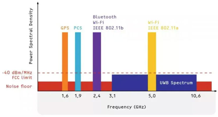 ��Ȼ����NFC���{�����҂����߀ҪUWB��