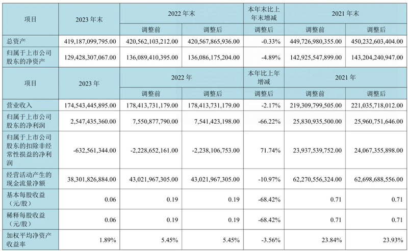 |AMOLED؛Ŀ˳ 1.6 |Ƭ