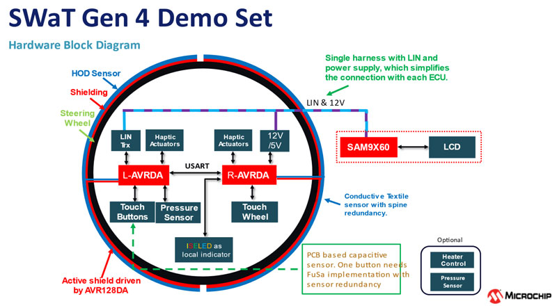 MicrochipPTCPx֙zyϵyOӋ