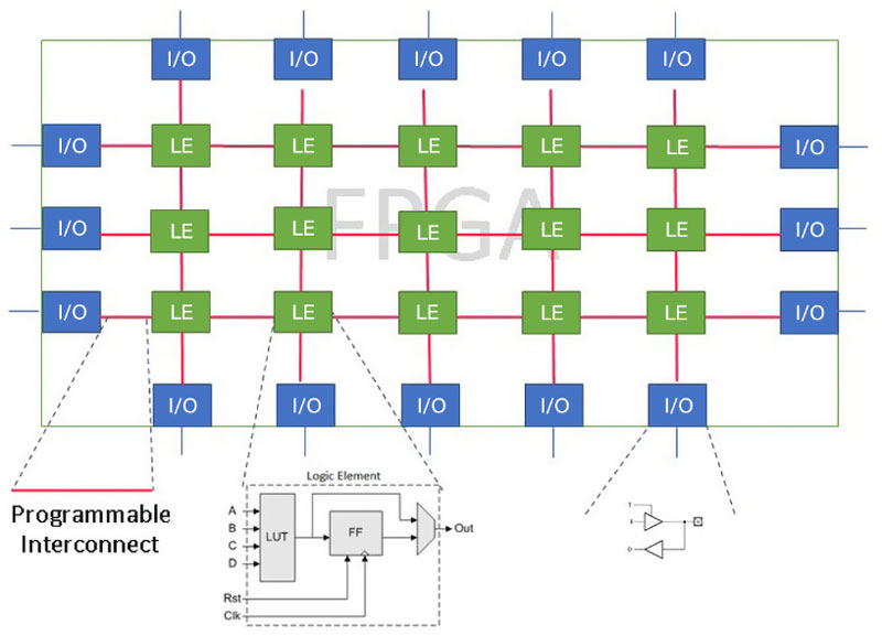ʲô MCU Ñԏ̽Ͷ FPGA đ(yng)÷