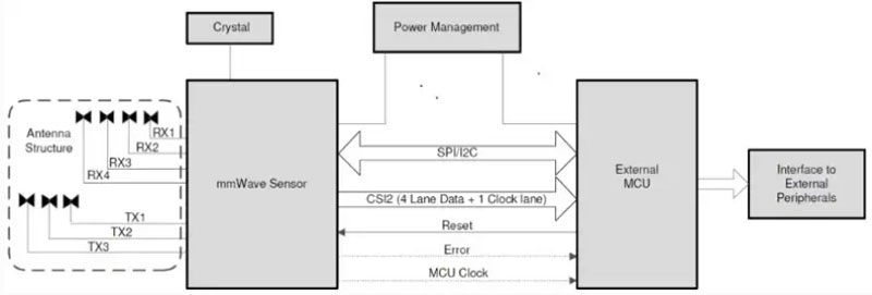 δ܇Ĳʲô