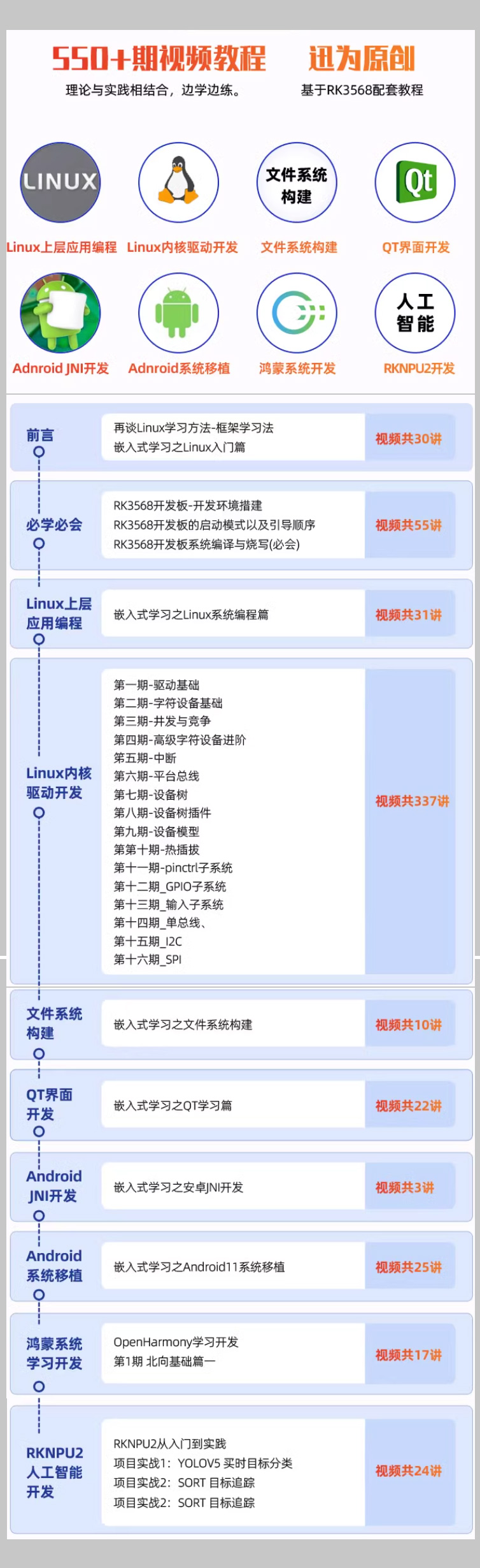 iTOP-3568�_�l��ԭ������550+��ҕ�l�̳���Փ�͌��`�Y��