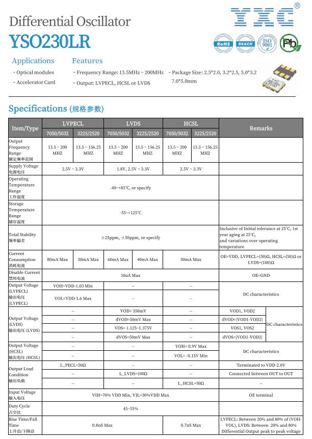 ɾ̲־lc148.5MHzLVDSݔ5032bڸ߶˔z^