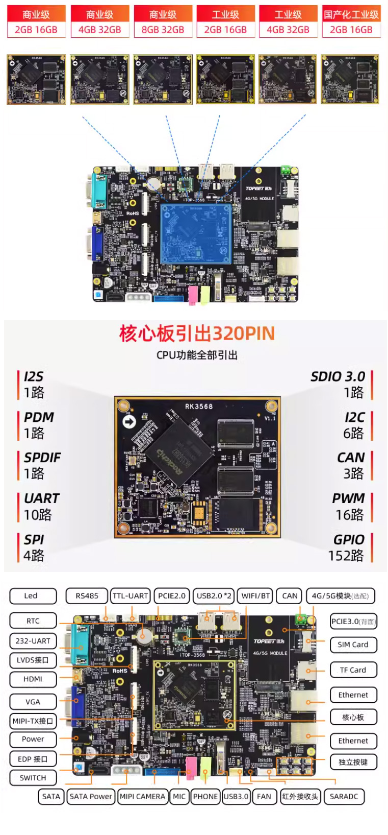 Ѹ��RK3568�_�l���̘I��/���I��/���a�����I��2G/4G/8G�ȴ��8G/32G�惦