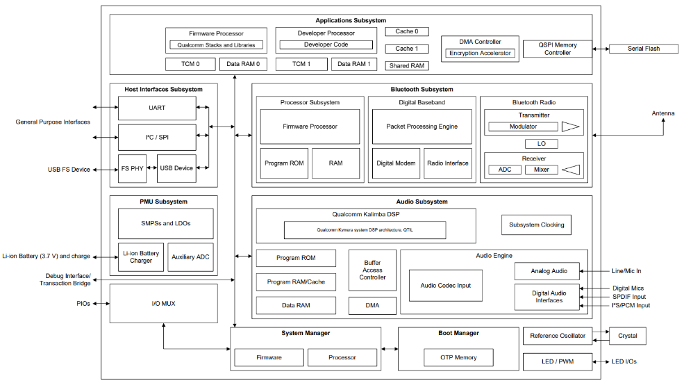 ԏFƳQualcommaƷAuracast{V