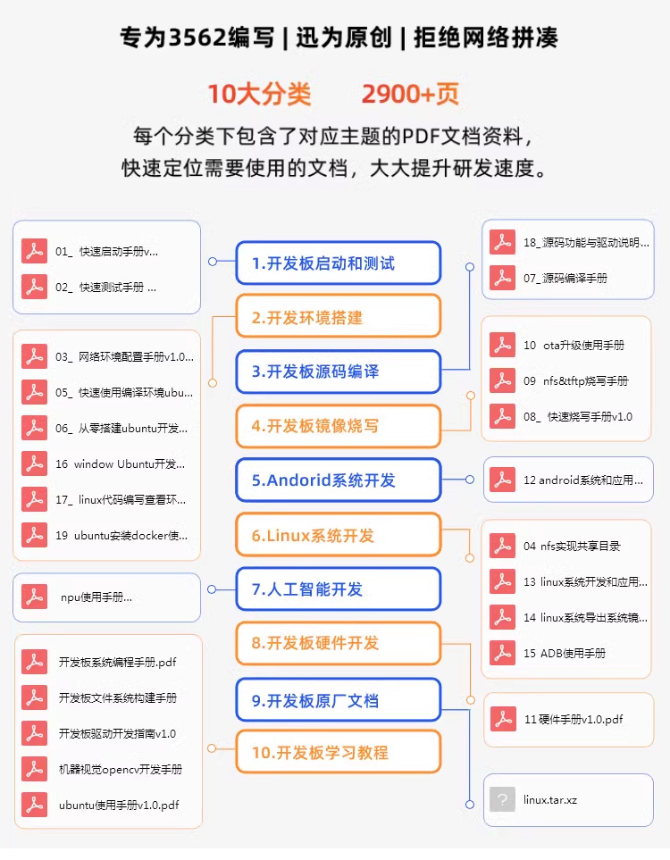 Ѹ��RK3562�_�l�匣��3562����10����2900+��ęn