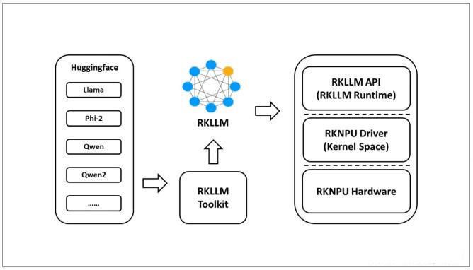 ����Ѹ��iTOP-RK3588���Z��ģ�Ͳ���yԇ