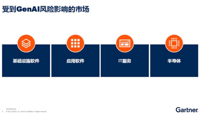 GartnerIڲʽ˹ܕrRµİȫ{