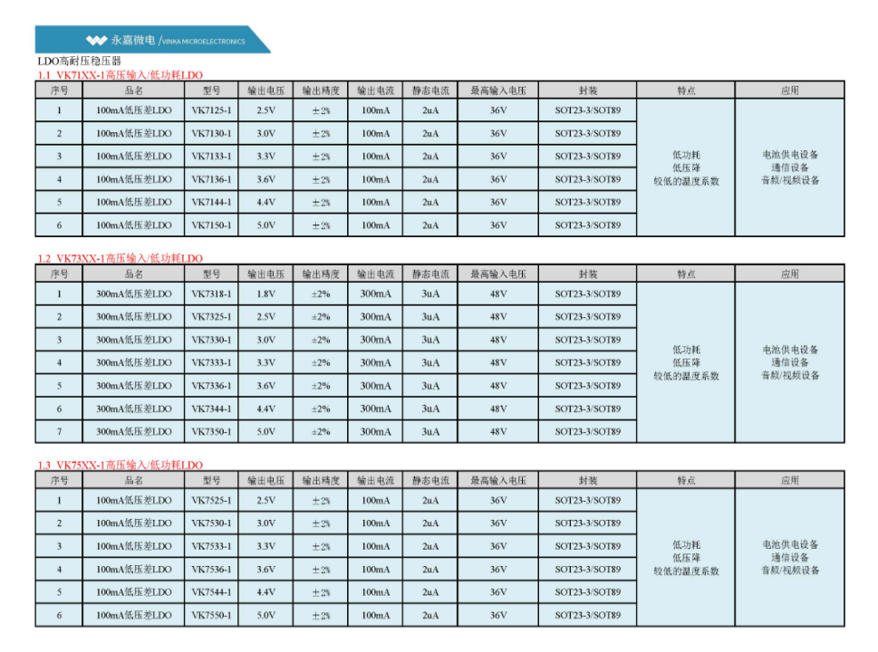 LCDĻ(q)(dng)Q/ӟҺ(q)(dng)(sh)a@ʾ