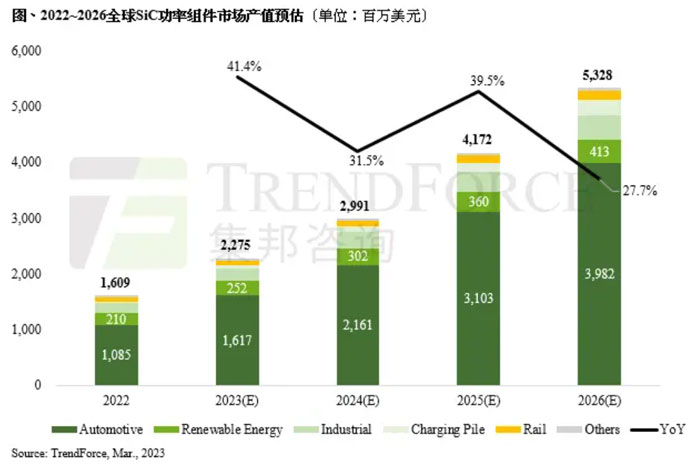 оƬ800V SiC߉ƽ_Դ܇İ댧w