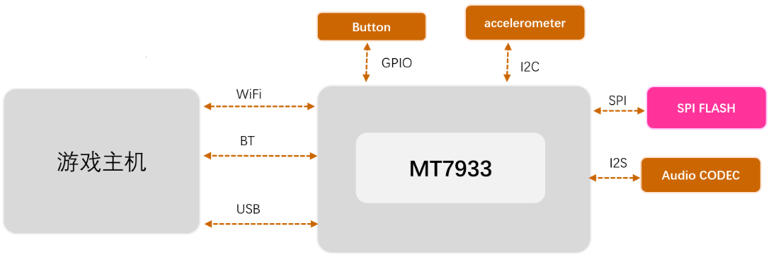 ƷѼFƳlƼaƷWi-Fi 6Αֱ