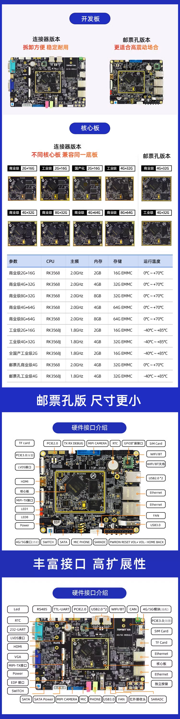 Ѹ��RK3568�_�l��ARM3568J���İ���о΢�˹�����AI����Linux��׿